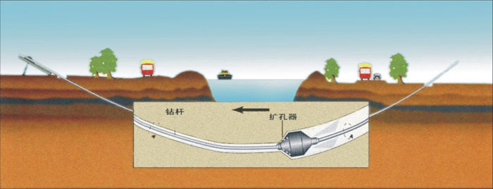 亭湖pe管道穿越